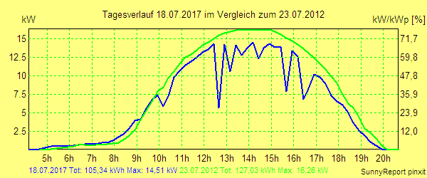 20170718.png
