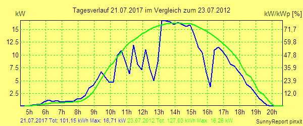 20170721.png