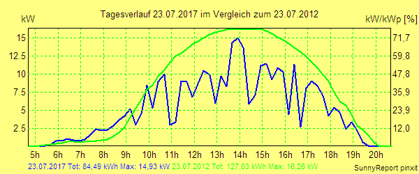 20170723.png