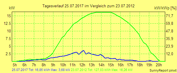 20170725.png