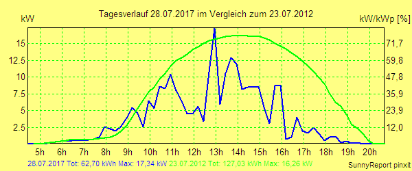 20170728.png