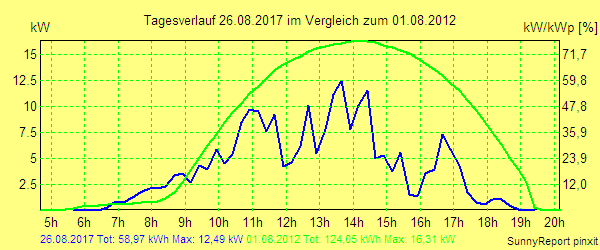 20170826.png