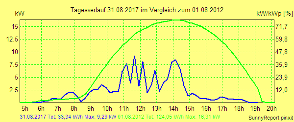 20170831.png