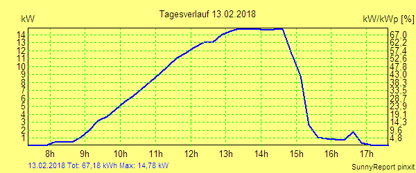20180213.png