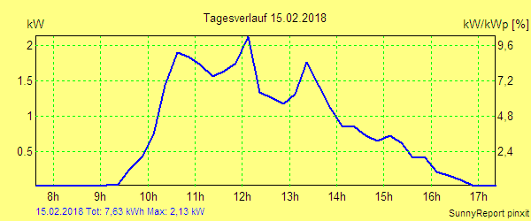20180215.png