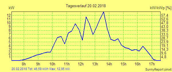 20180220.png