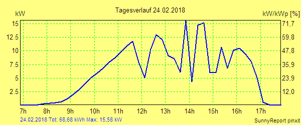 20180224.png