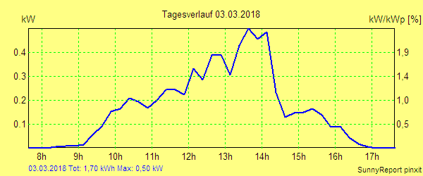 20180303.png