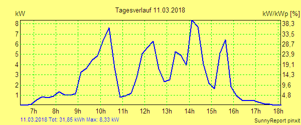 20180311.png