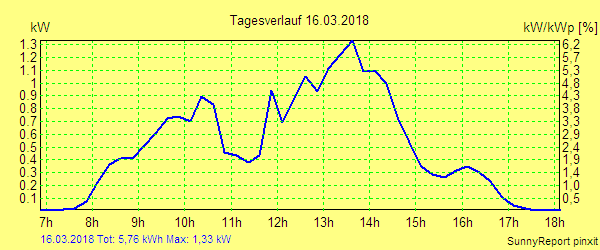 20180316.png