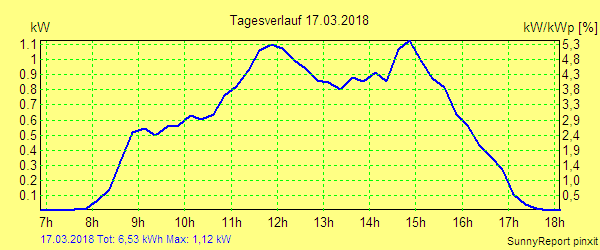 20180317.png