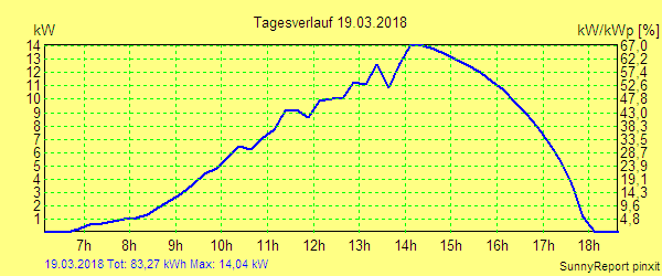 20180319.png