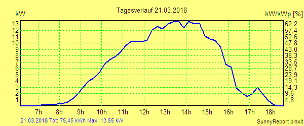 20180321.png