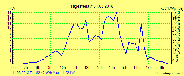 20180331.png