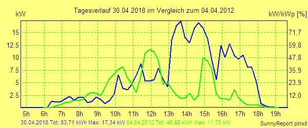 20180430.png