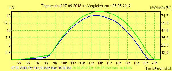 20180507.png