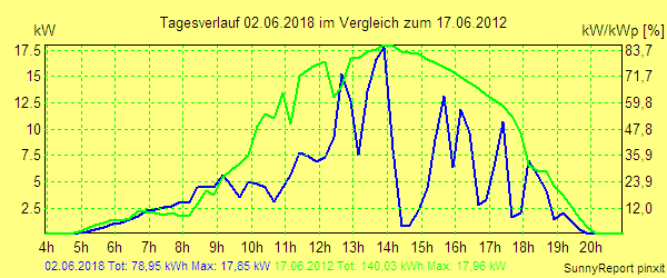 20180602.png