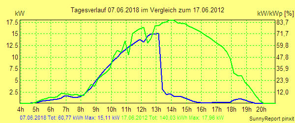 20180607.png
