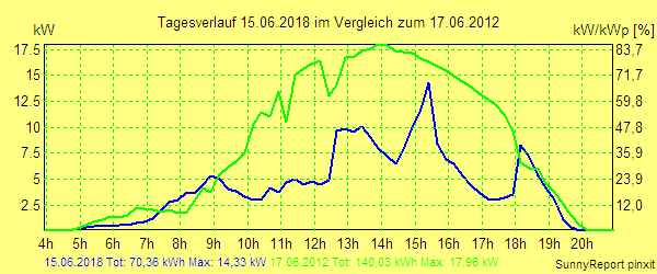 20180615.png