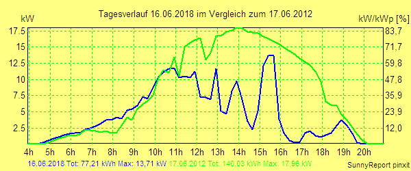 20180616.png