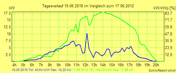 20180619.png