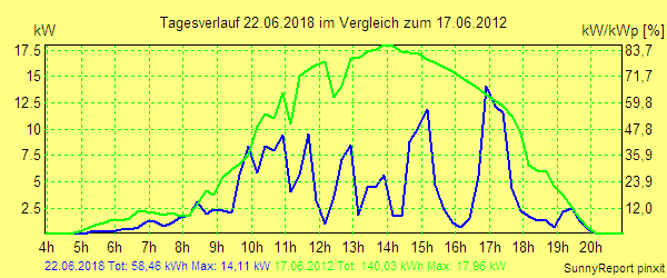 20180622.png