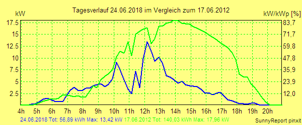 20180624.png