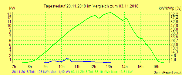 20181120.png