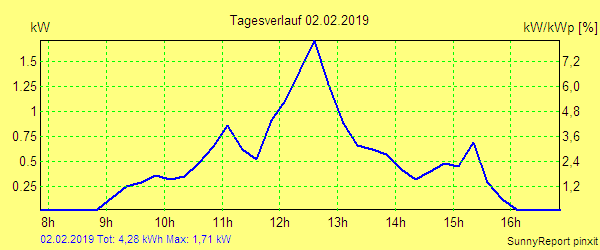 20190202.png