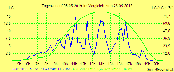 20190505.png