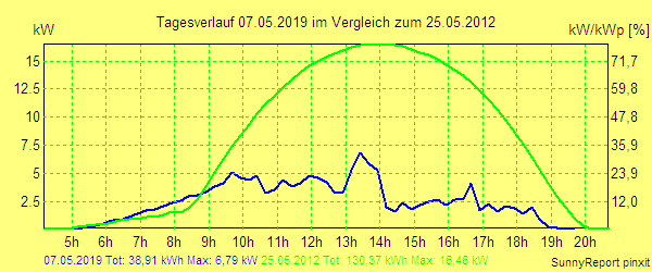 20190507.png
