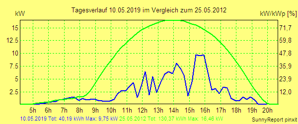 20190510.png