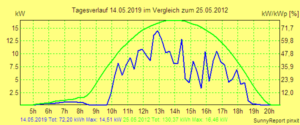 20190514.png