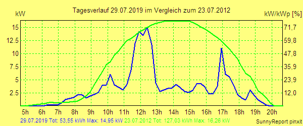 20190729.png