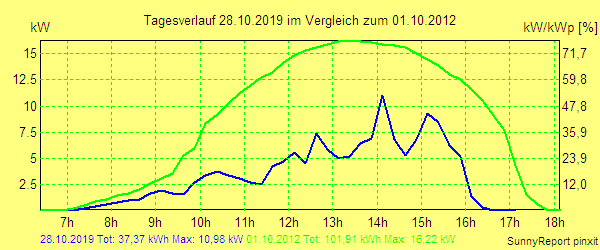 20191028.png
