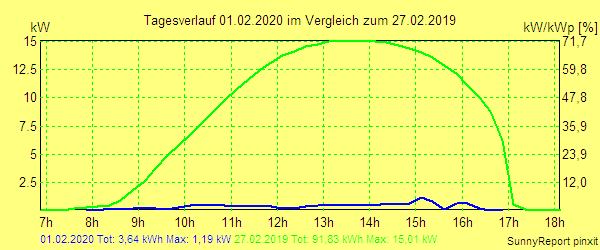 20200201.png
