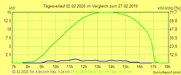 20200202.png