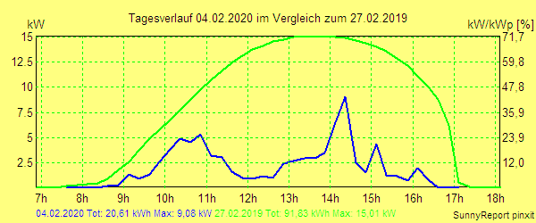 20200204.png