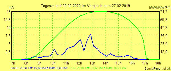 20200209.png