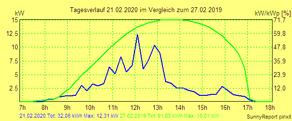 20200221.png