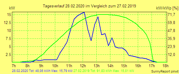 20200228.png