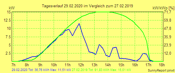 20200229.png