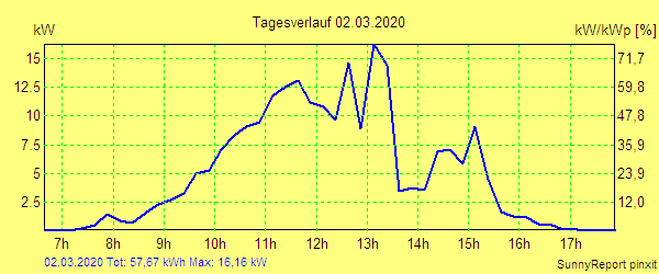 20200302.png