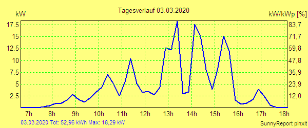 20200303.png