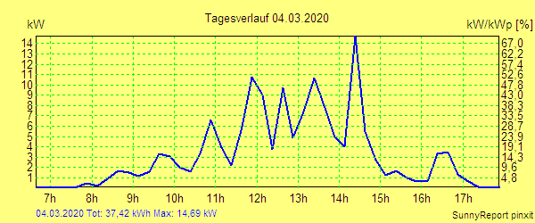 20200304.png