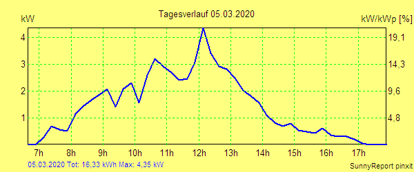 20200305.png