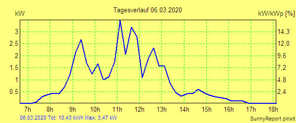 20200306.png