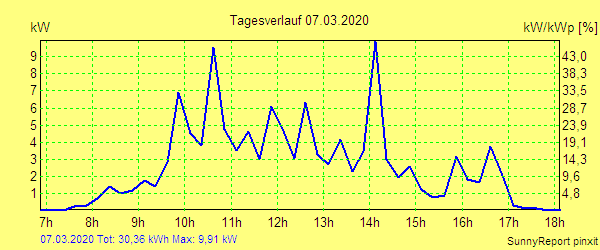 20200307.png