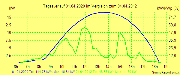20200401.png