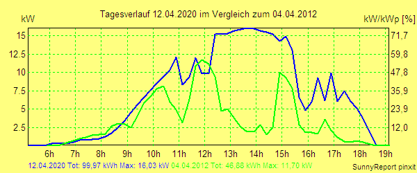20200412.png
